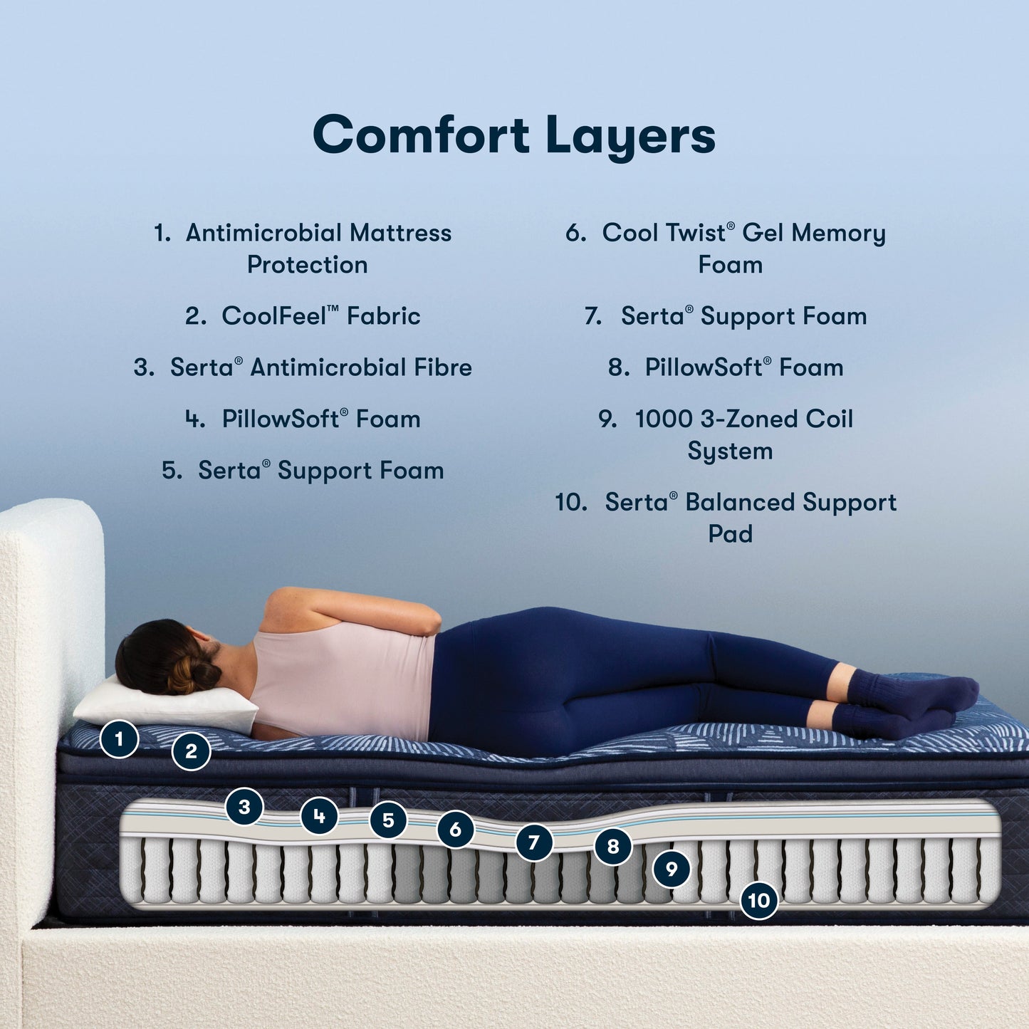 Serta Perfect Sleeper – Innerspring Level 2