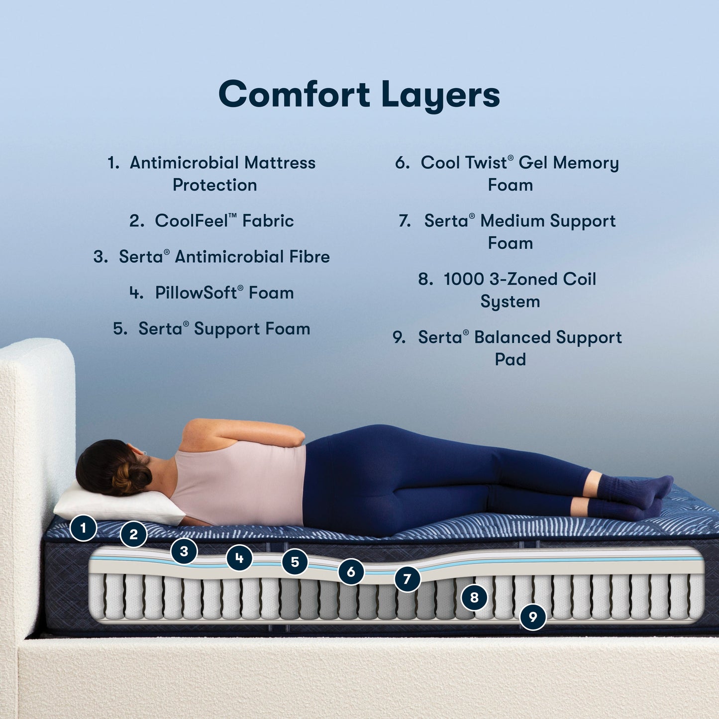 Serta Perfect Sleeper – Innerspring Level 2