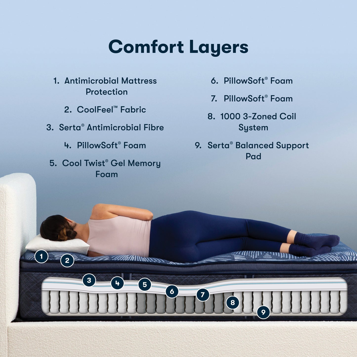 Serta Perfect Sleeper – Innerspring Level 2
