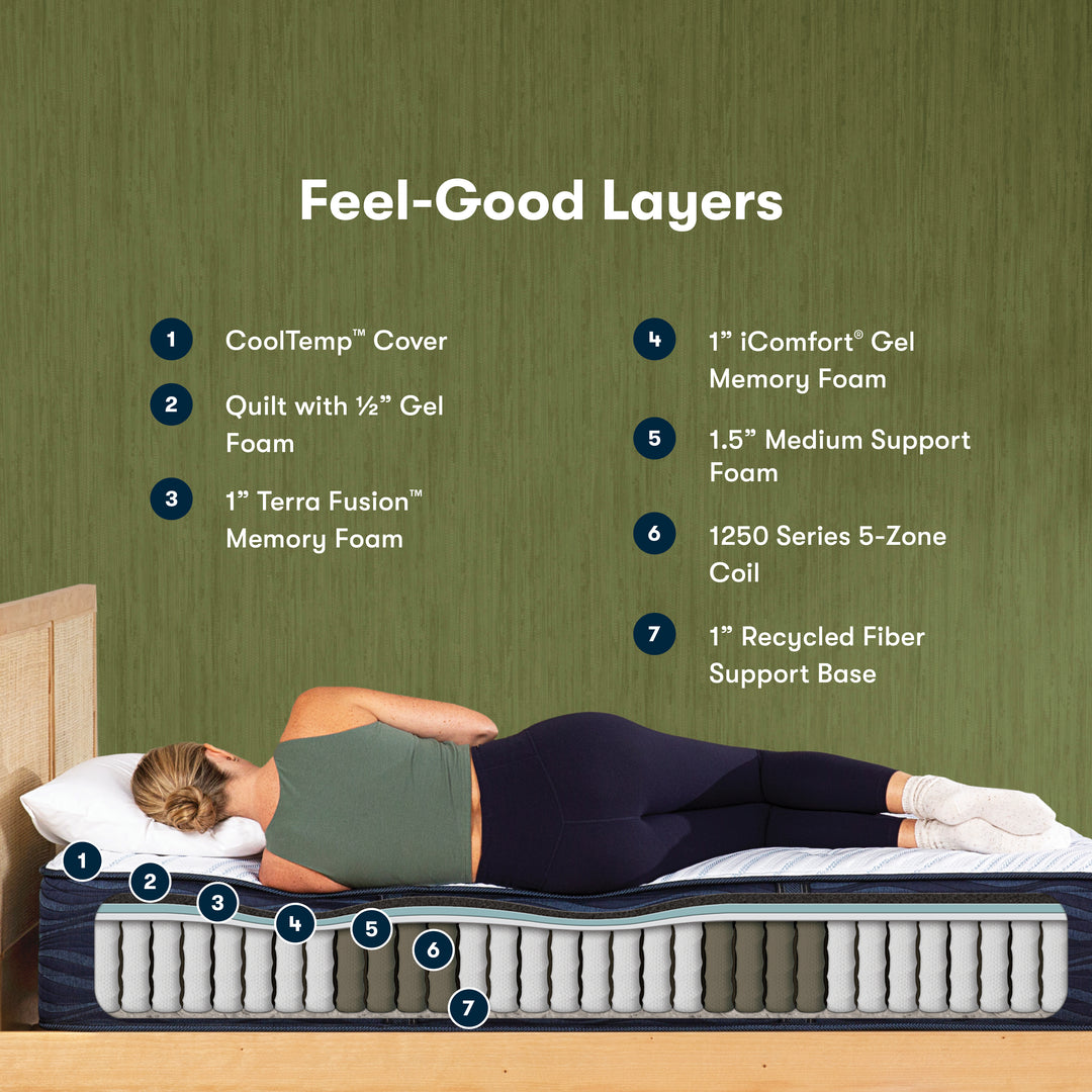 Serta iComfortECO Quilted Hybrid Serta Canada