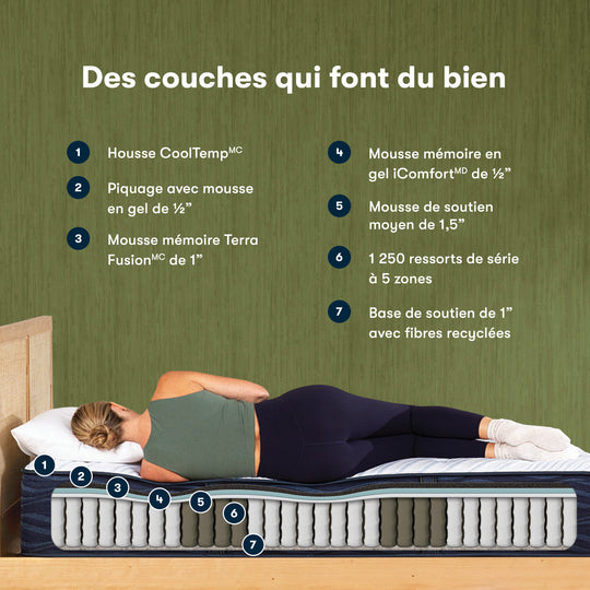Icomfort pillow top top