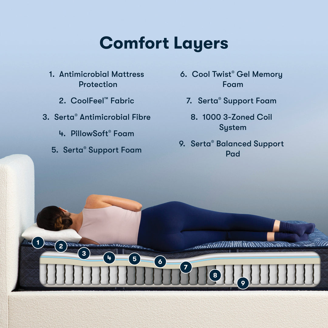 Serta Perfect Sleeper Innerspring Level 2 Serta Canada